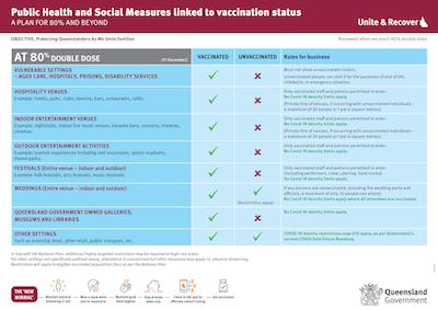 qg vaccine status plan qg vaccine status plan